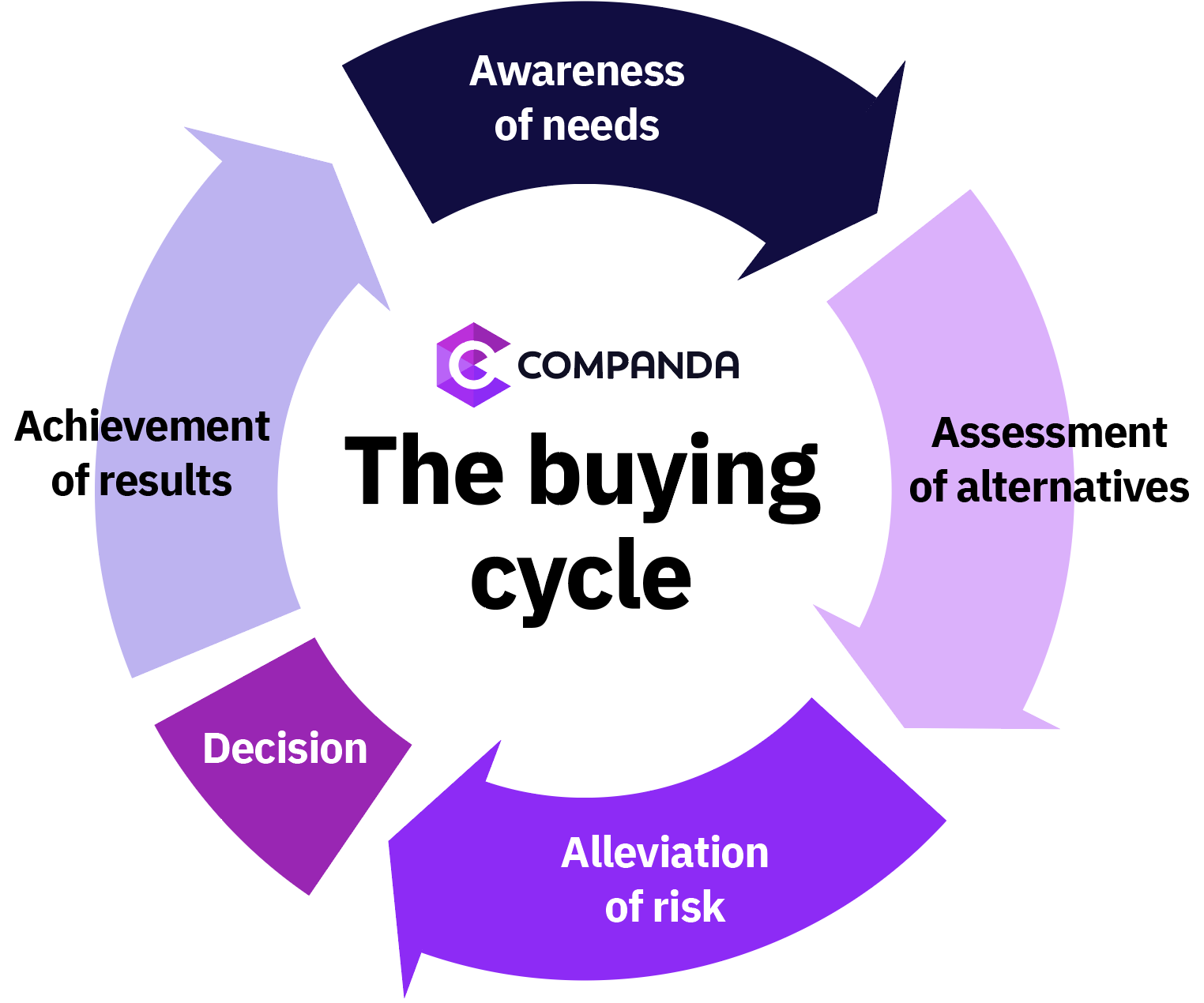 4 Reasons Why B2b Companies Adopt Personalization • Companda